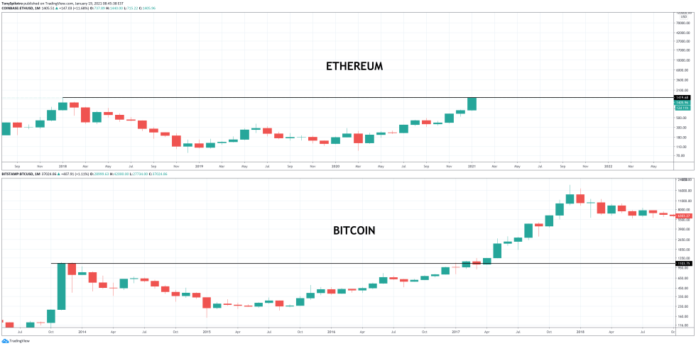 bitcoin ethereum