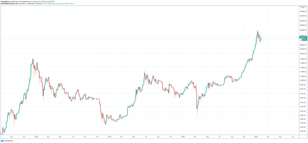 bitcoin janet yellen illicit use criminal crime use