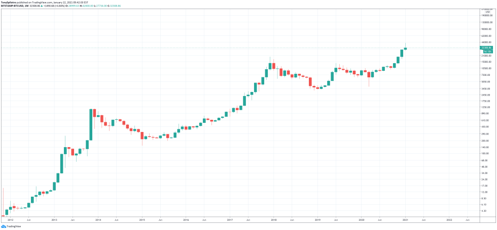 bitcoin lost btc