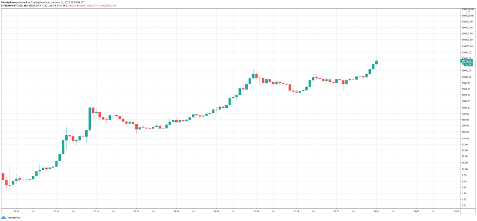 bitcoin money imf