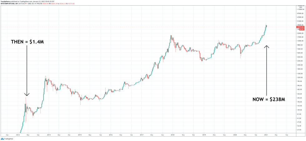 bitcoin stefan thomas lost btc