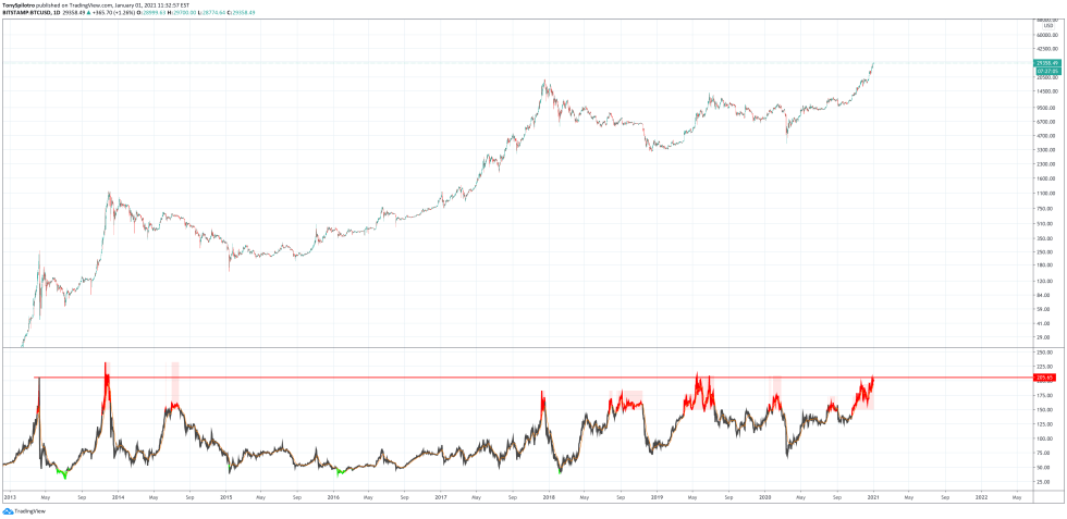 bitcoin willy woo btc