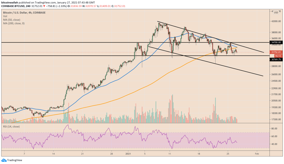 Bitcoin, cryptocurrency, BTCUSD, BTCUSDT