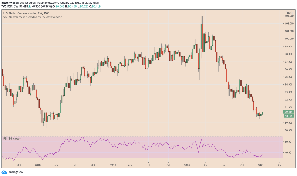 Bitcoin, cryptocurrency, BTCUSD, BTCUSDT