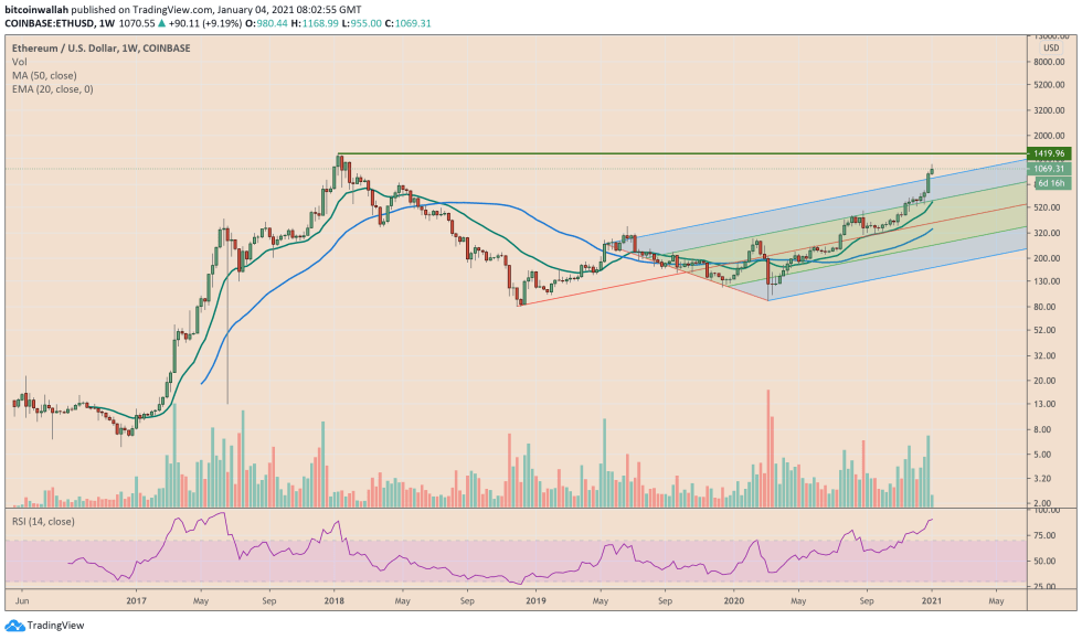 Ethereum, ETHUSD, ETHBTC, ETHUSDT, cryptocurrency