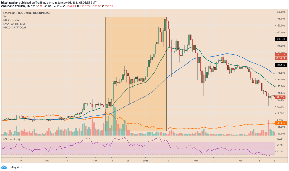 Bitcoin, cryptocurrency, BTCUSD, BTCUSDT