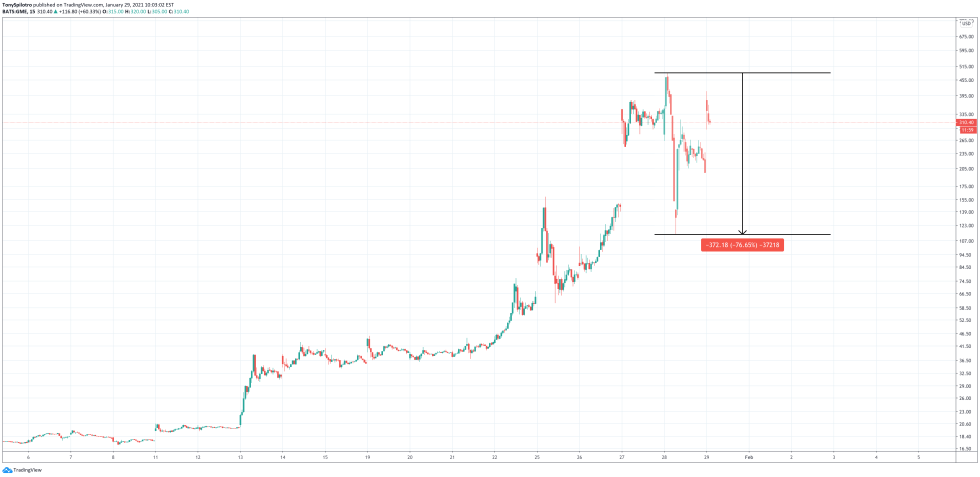 NYSE-GME