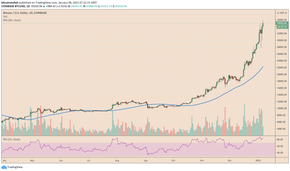 Bitcoin, cryptocurrency, BTCUSD, BTCUSDT