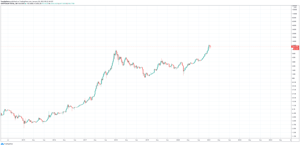 total crypto market cap grayscale investments capital