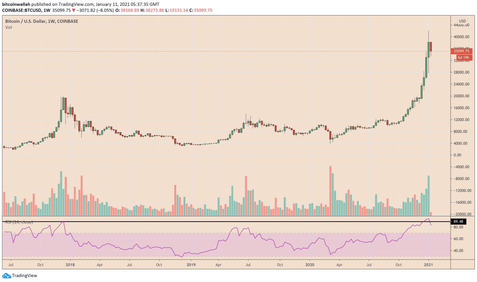 Bitcoin, cryptocurrency, BTCUSD, BTCUSDT