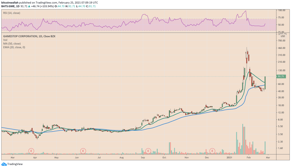 GameStop, GME