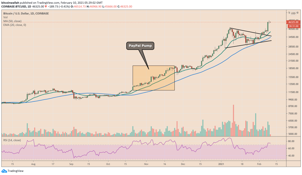 Bitcoin, cryptocurrency, BTCUSD, BTCUSDT