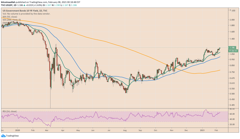 US 10 year Treasury note, US10y, bond yields