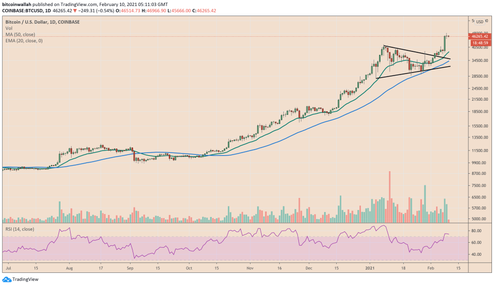 Bitcoin, cryptocurrency, BTCUSD, BTCUSDT