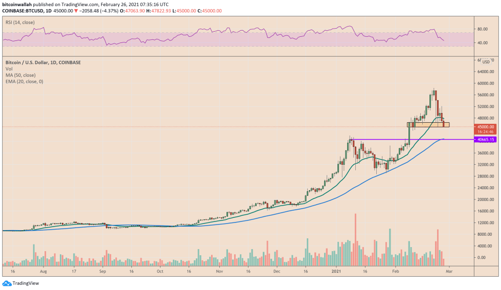 Bitcoin, cryptocurrency, BTCUSD, BTCUSDT