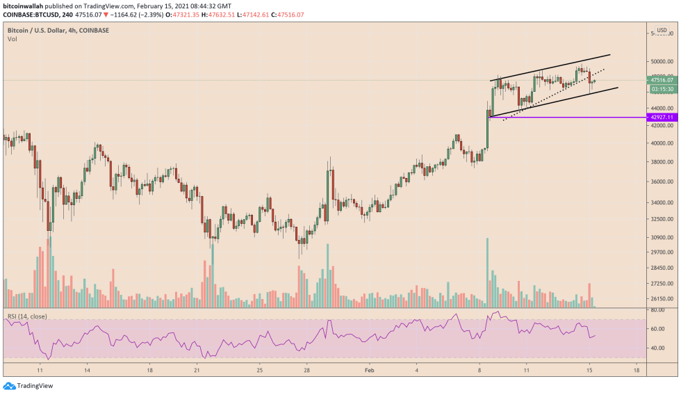 Bitcoin, cryptocurrency, BTCUSD, BTCUSDT