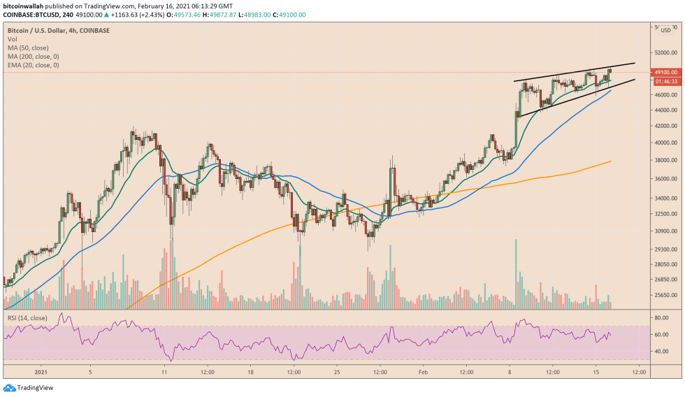 Bitcoin, cryptocurrency, BTCUSD, BTCUSDT