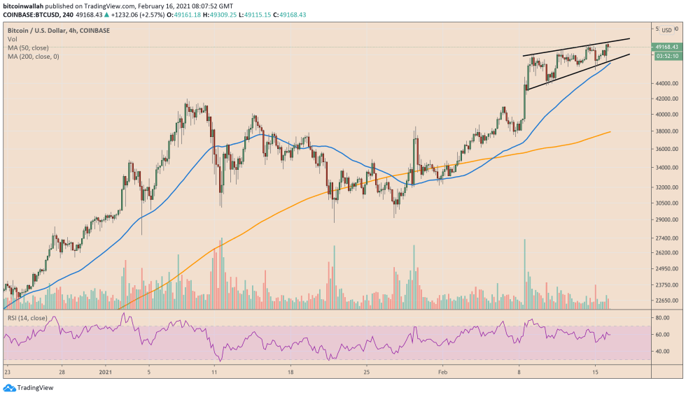 Bitcoin, cryptocurrency, BTCUSD, BTCUSDT