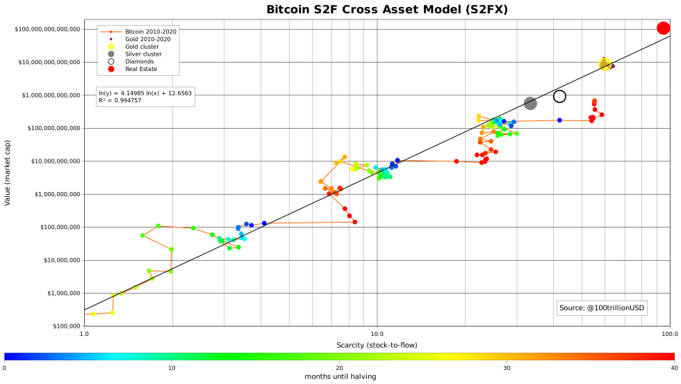 Bitcoin, cryptocurrency, BTCUSD, BTCUSDT