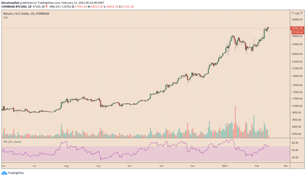 Bitcoin, cryptocurrency, BTCUSD, BTCUSDT