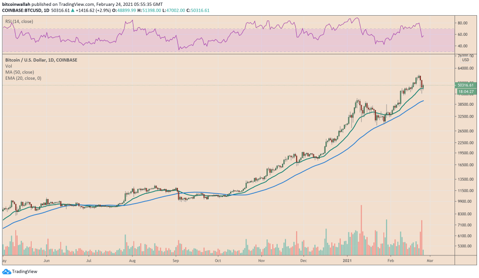 Bitcoin, cryptocurrency, BTCUSD, BTCUSDT