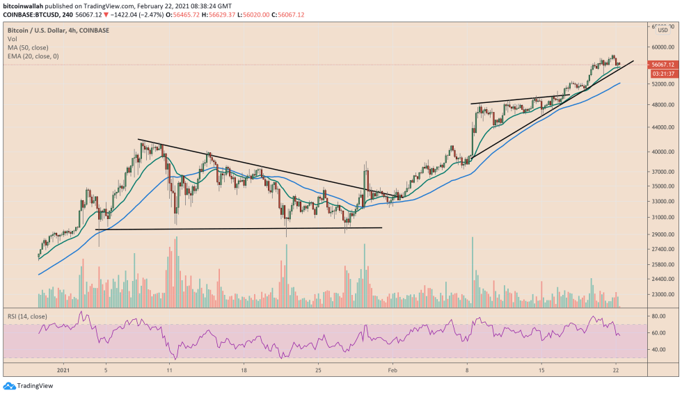 Bitcoin, cryptocurrency, BTCUSD, BTCUSDT