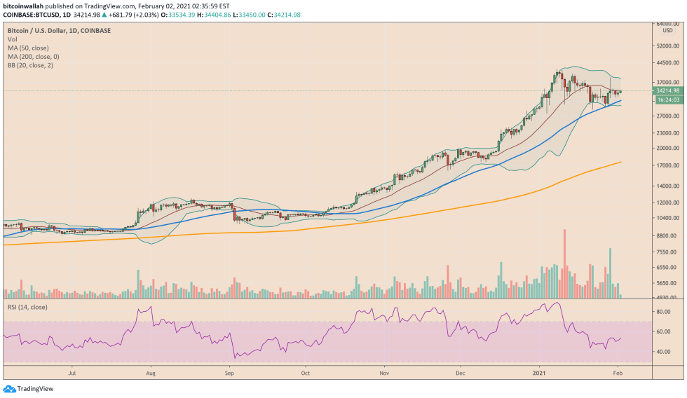 Bitcoin, cryptocurrency, BTCUSD, BTCUSDT