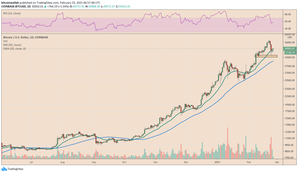 Bitcoin, cryptocurrency, BTCUSD, BTCUSDT