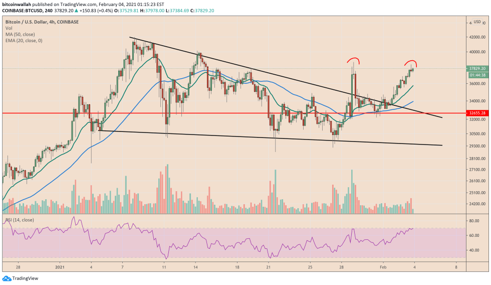 Bitcoin, cryptocurrency, BTCUSD, BTCUSDT