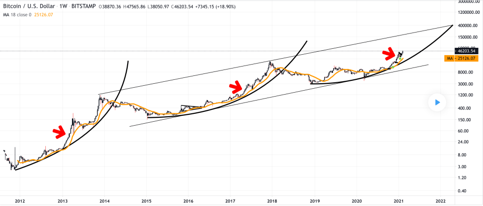 Bitcoin, cryptocurrency, BTCUSD, BTCUSDT