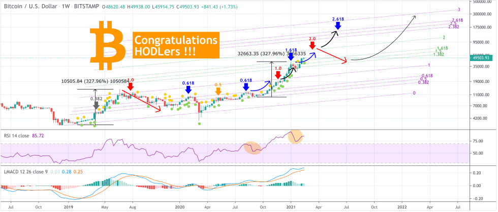 Bitcoin, cryptocurrency, BTCUSD, BTCUSDT