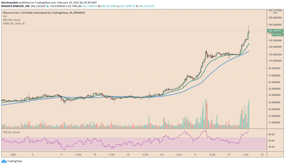 Binance Coin, BNB, BNBUSD, BNBBTC, BNBUSDT, cryptocurrency