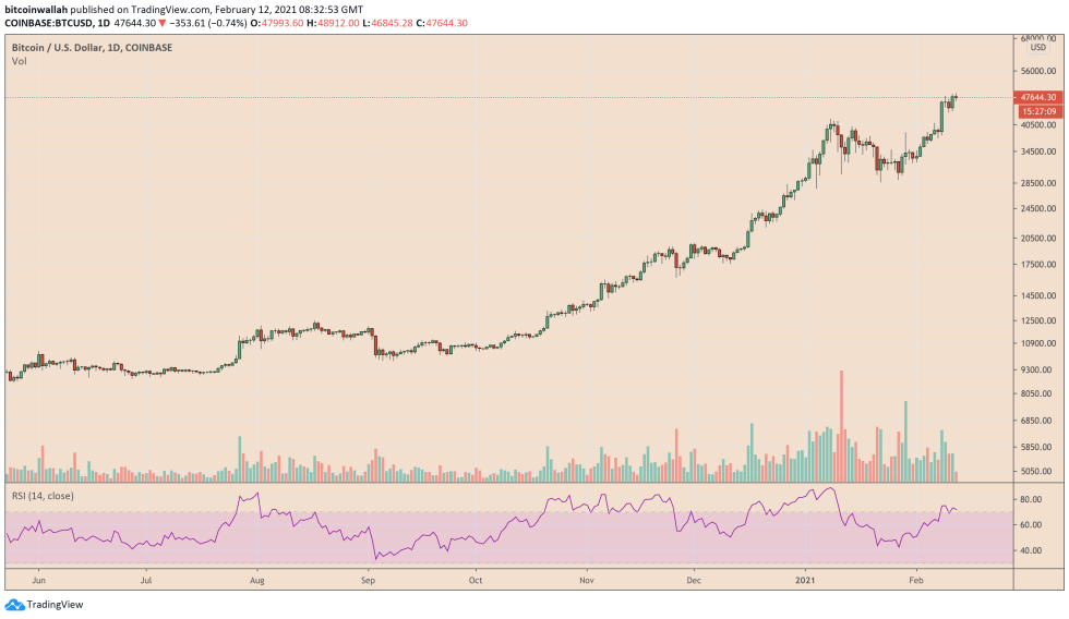 Bitcoin, cryptocurrency, BTCUSD, BTCUSDT