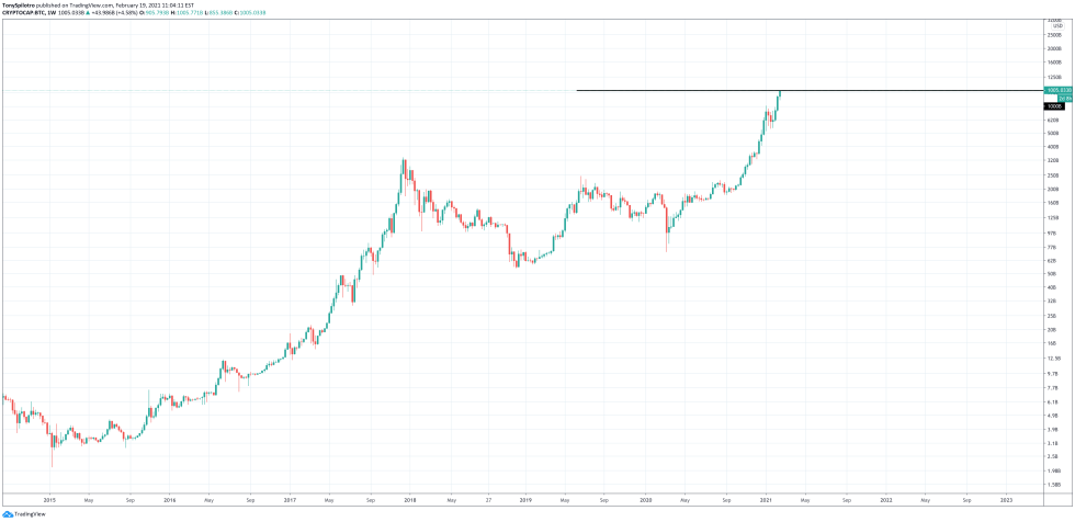 bitcoin 1 trillion btc market cap