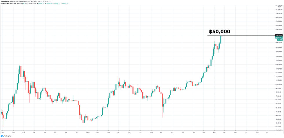 bitcoin btc market