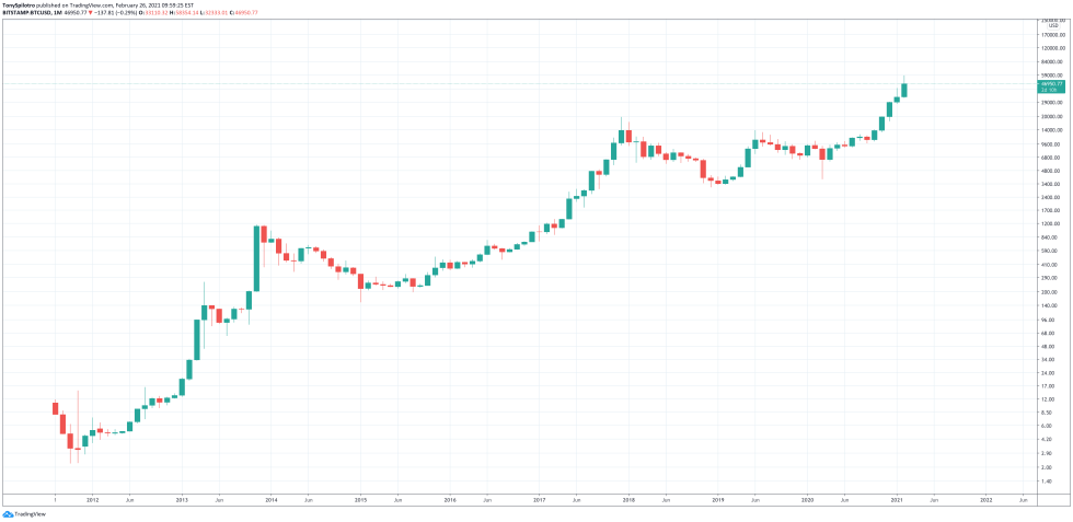 bitcoin satoshi nakamoto coinbase