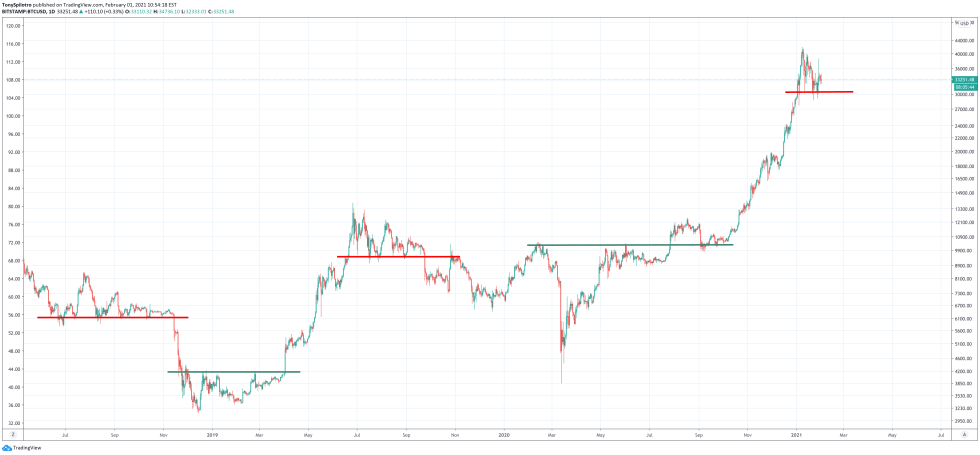 bitcoin chart