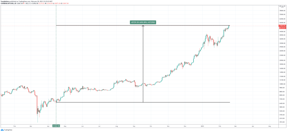 bitcoin stimulus asset