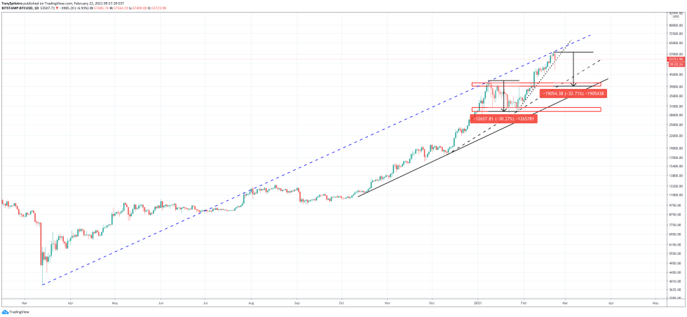 bitcoin whale selloff btc ta