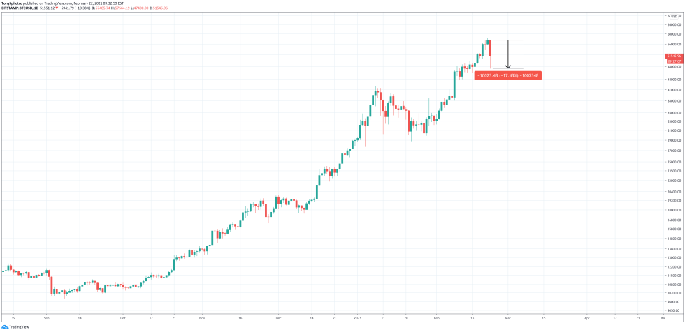 bitcoin whale selloff btc