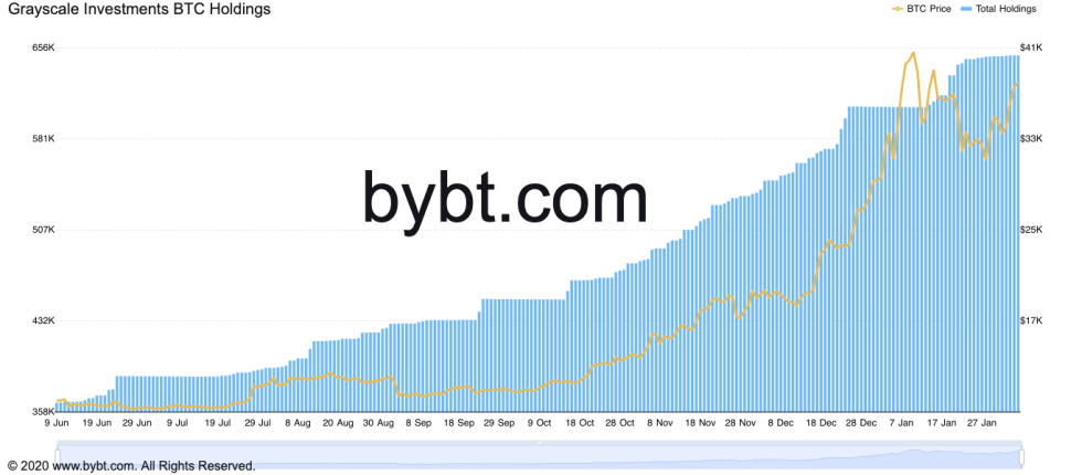 Bitcoin, cryptocurrency, BTCUSD, BTCUSDT