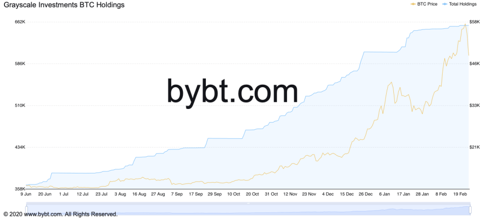 Bitcoin, cryptocurrency, BTCUSD, BTCUSDT