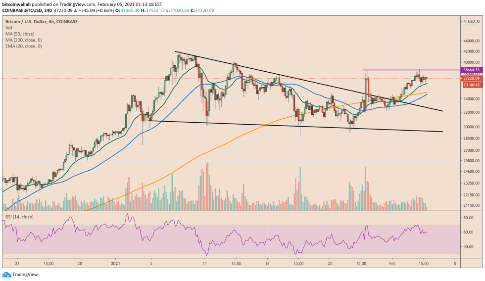 Bitcoin, cryptocurrency, BTCUSD, BTCUSDT