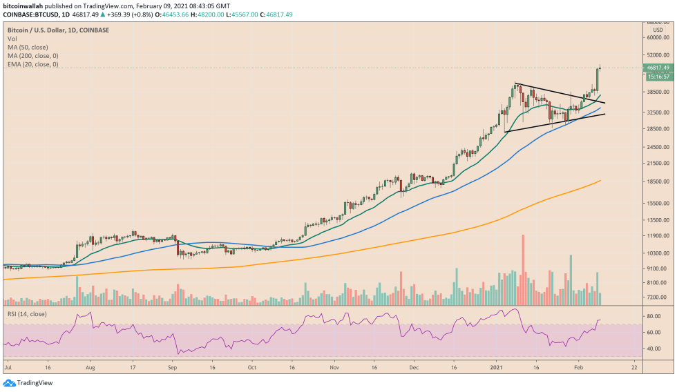 Bitcoin, cryptocurrency, BTCUSD, BTCUSDT