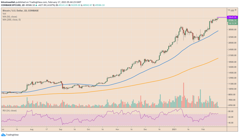 Bitcoin, cryptocurrency, BTCUSD, BTCUSDT