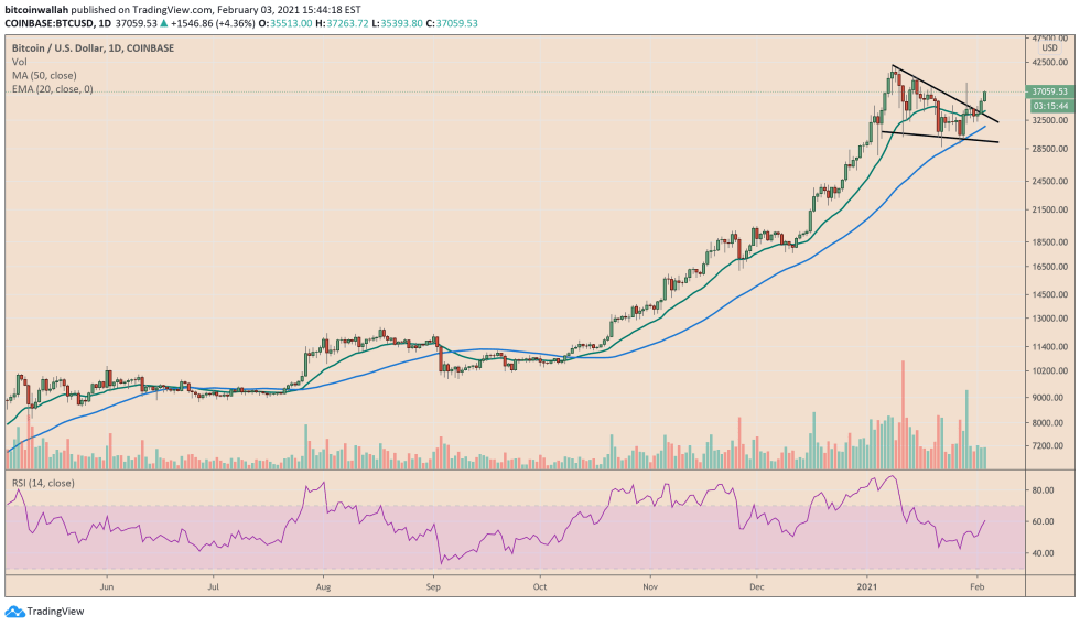 Bitcoin, cryptocurrency, BTCUSD, BTCUSDT