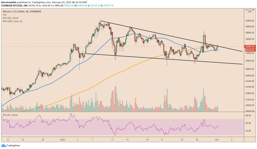 Bitcoin, cryptocurrency, BTCUSD, BTCUSDT