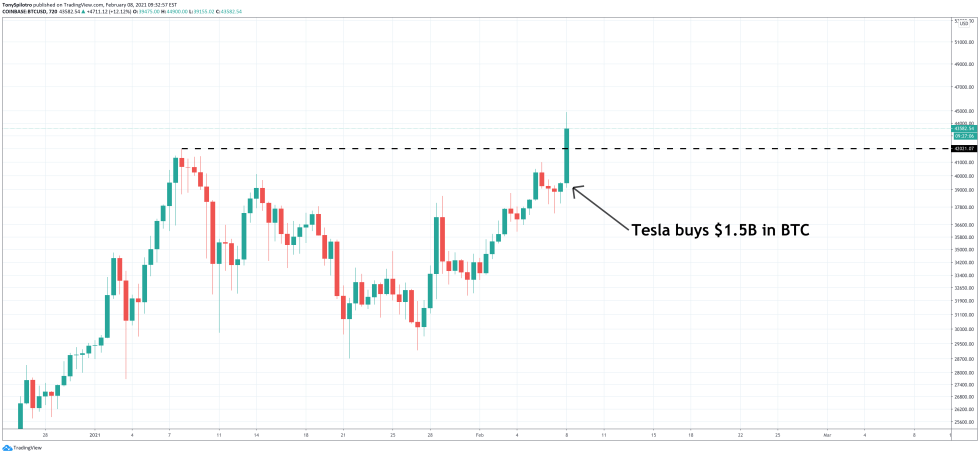 tesla bitcoin binance