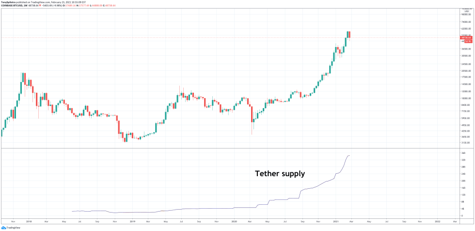 tether bitcoin usdt