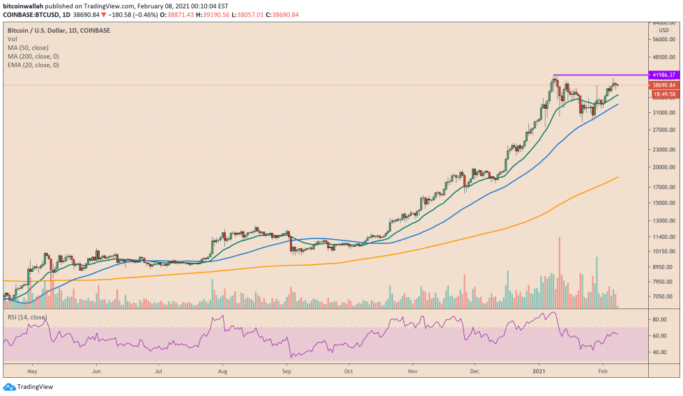 Bitcoin, cryptocurrency, BTCUSD, BTCUSDT